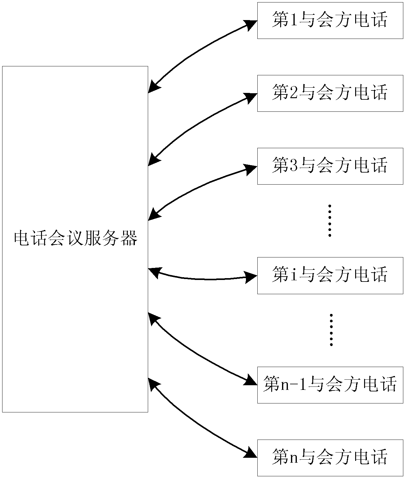 PSTN teleconference sound mixing method