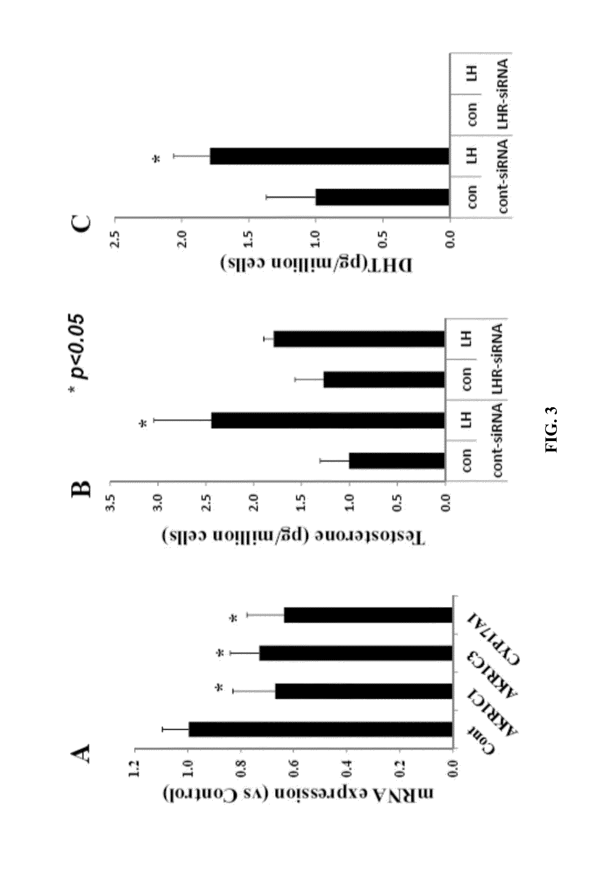 Compositions and methods for regulating cancer-related signaling pathways