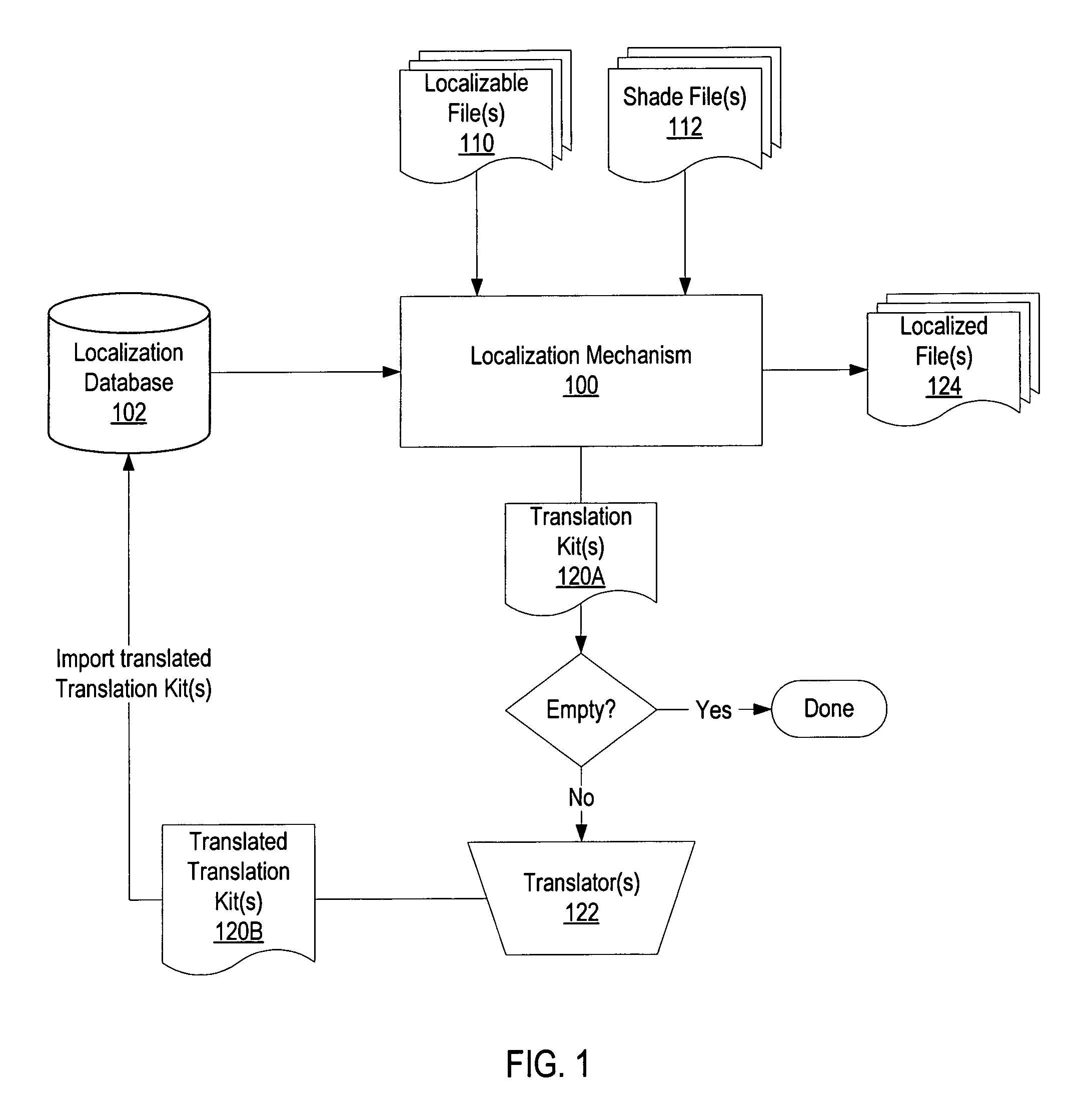 Method and apparatus for on-demand localization of files