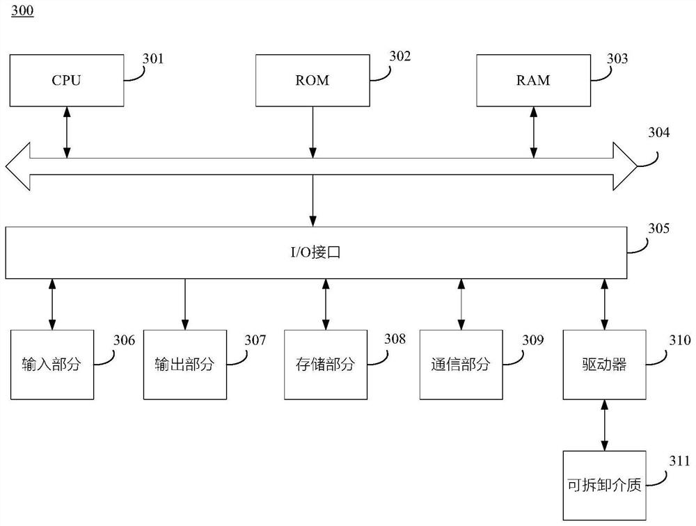 Face matting method, device and equipment based on bayonet camera and storage medium