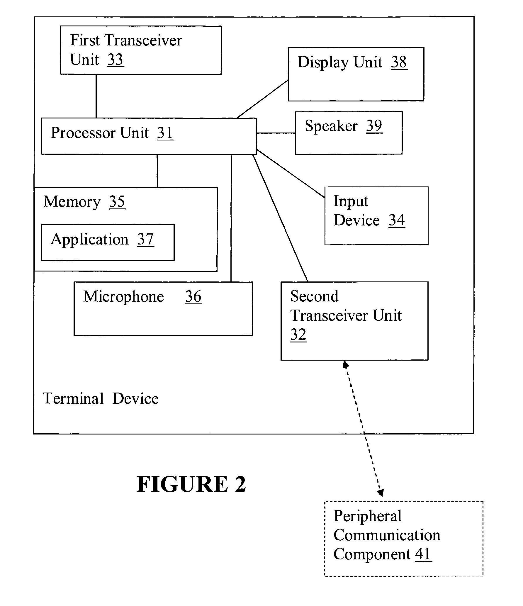 System for deployment of communication terminals in a cloud computing system
