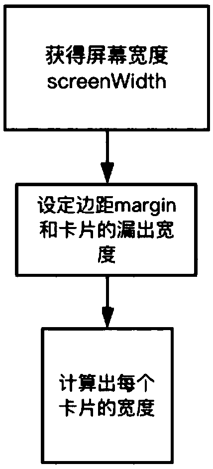 Interface-sliding-based object display method, device and storage medium