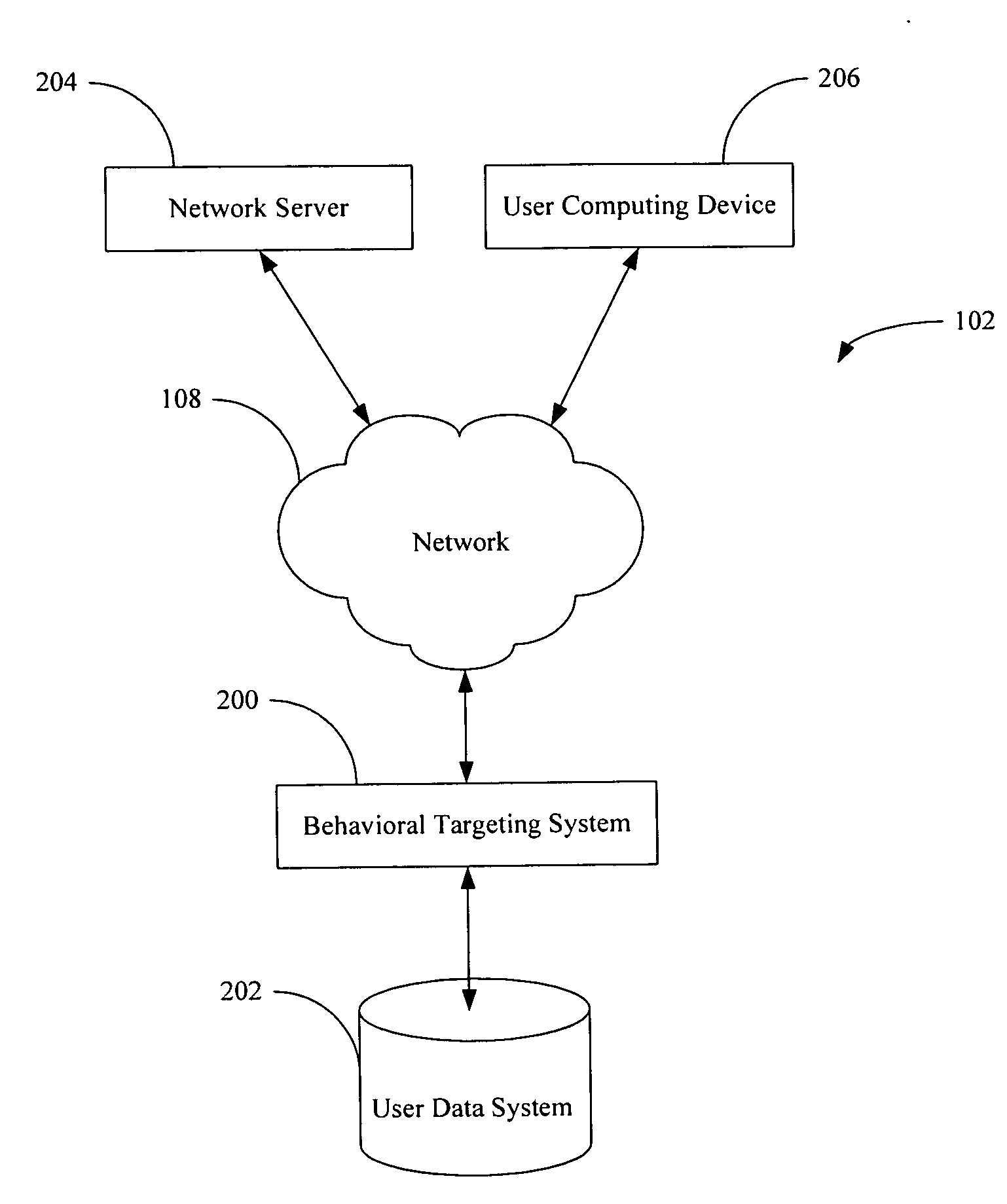 System for generating a smart advertisement based on a dynamic file and a configuration file