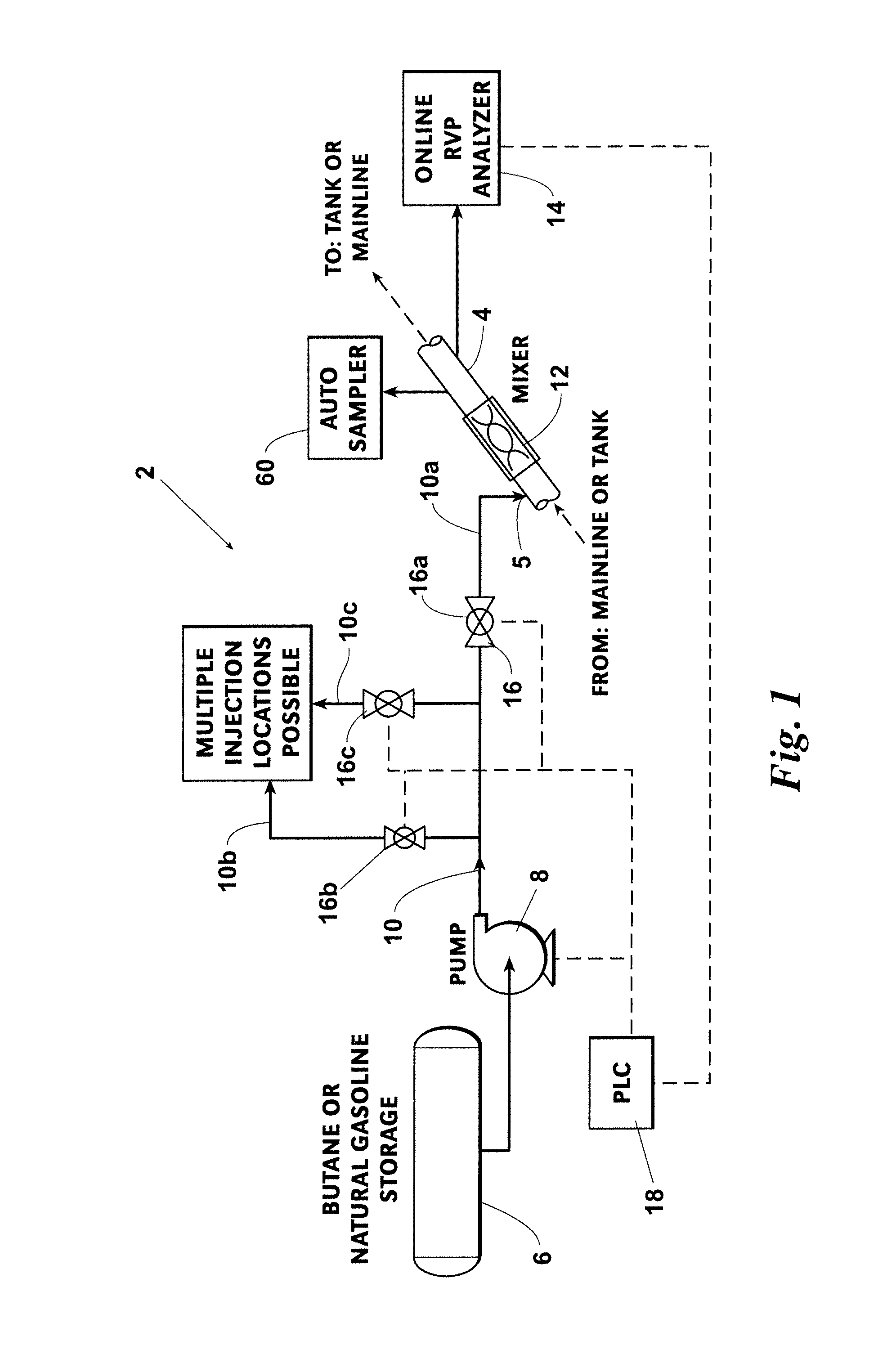 System and method for adding blend stocks to gasoline or other fuel stocks