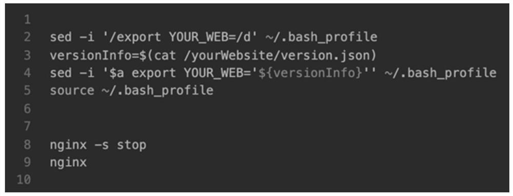 Silent update method and device for front-end resource and computer equipment