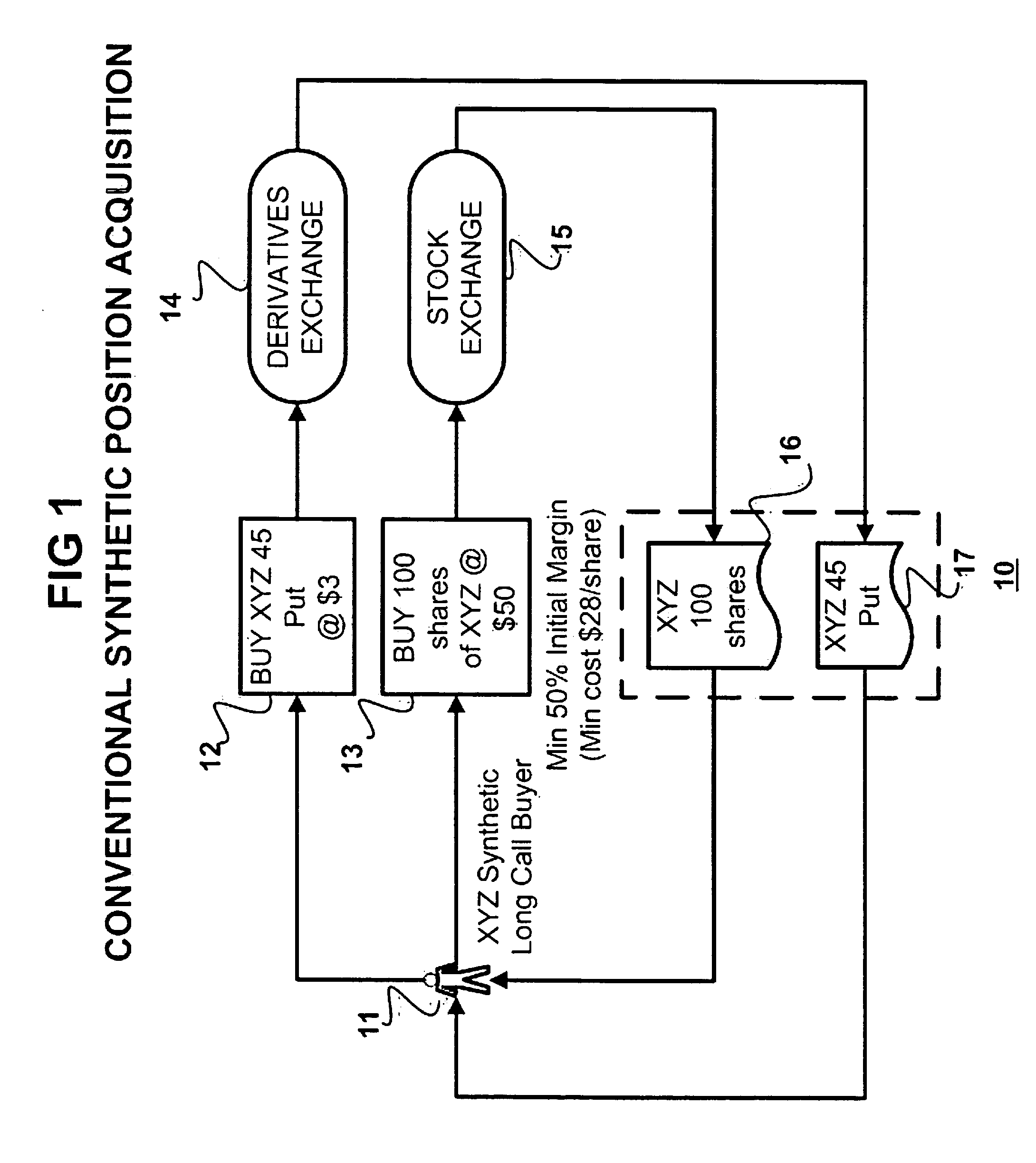 Automated method and system for market making, centralized margin facility and clearing of synthetic orders