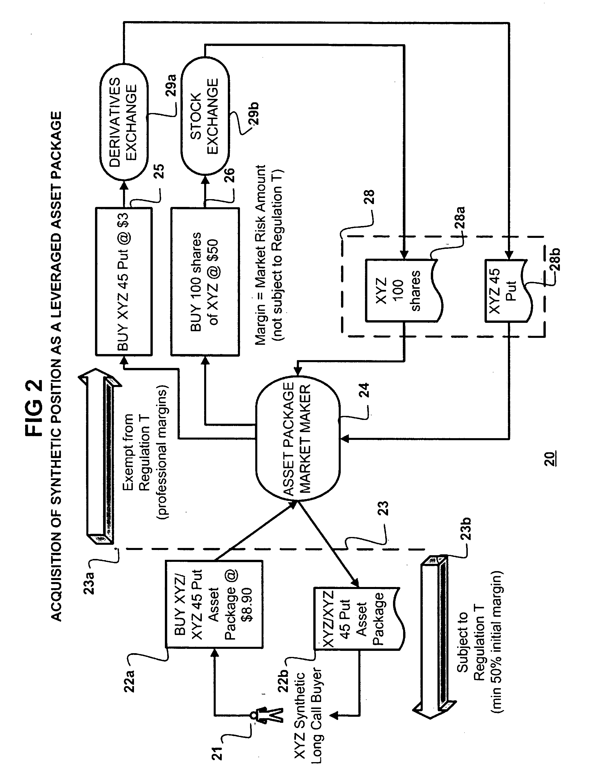 Automated method and system for market making, centralized margin facility and clearing of synthetic orders
