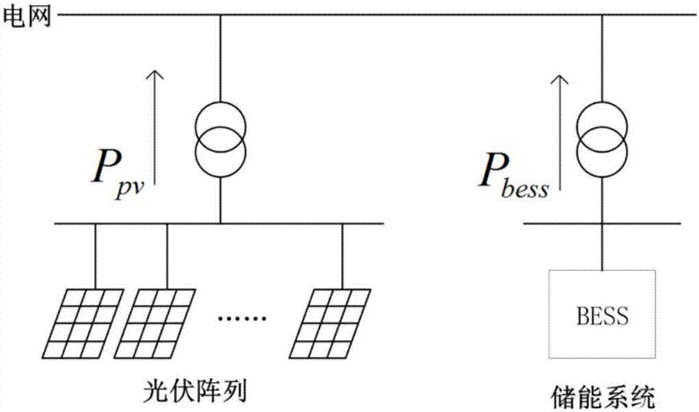 Energy storage system tracking plan power output method and device for accessing new energy source power generation