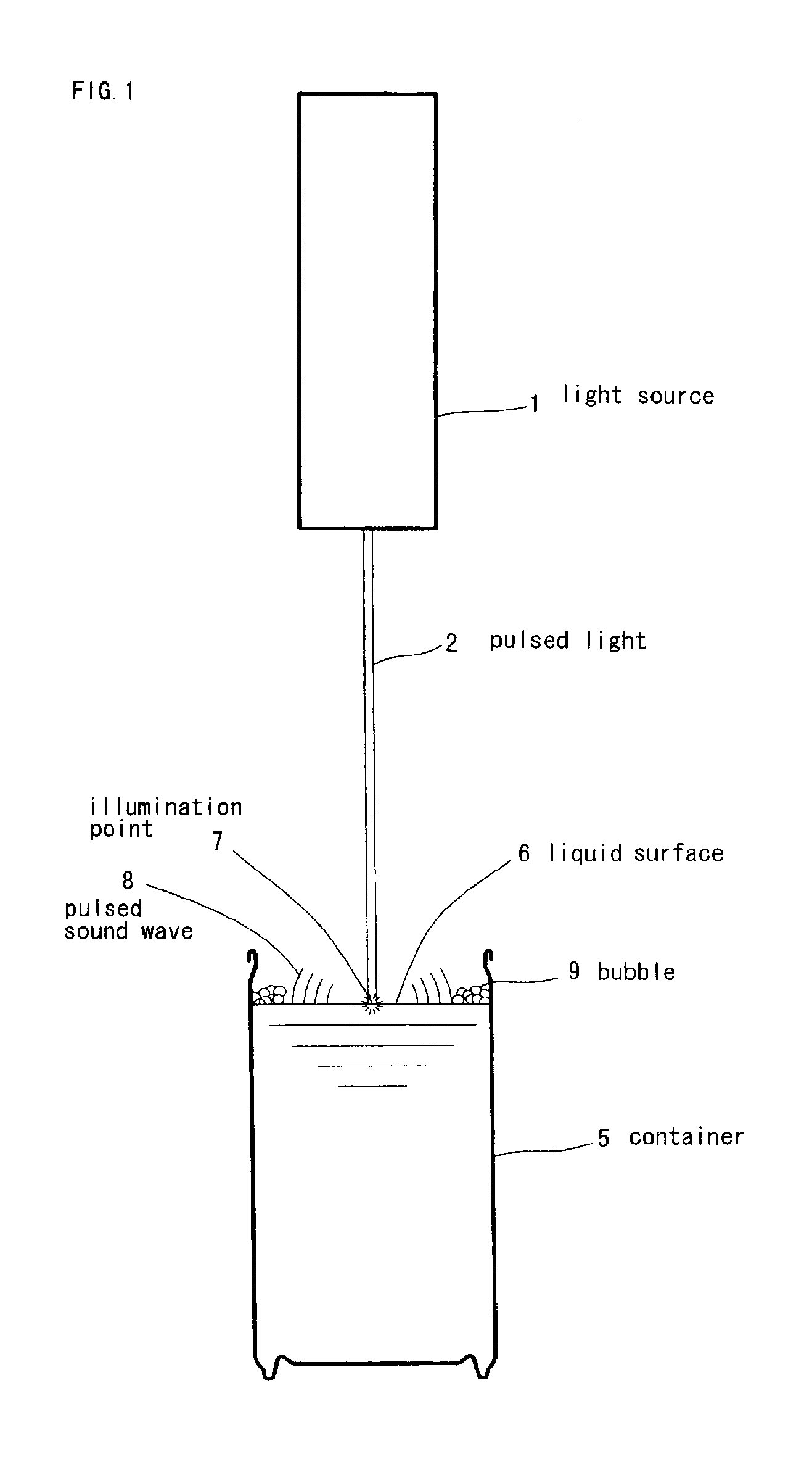 Defoaming method