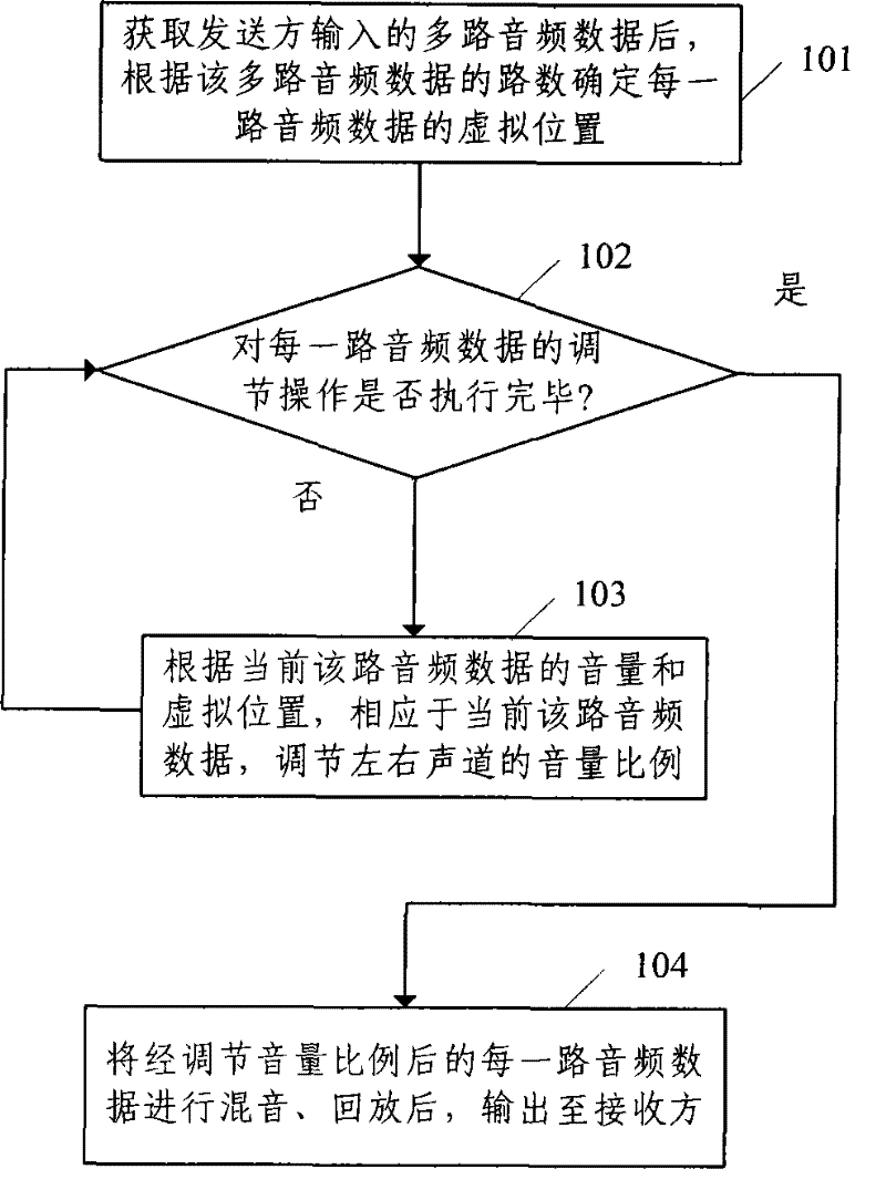 Double track based audio data calibration method and multi-people voice talking system thererof