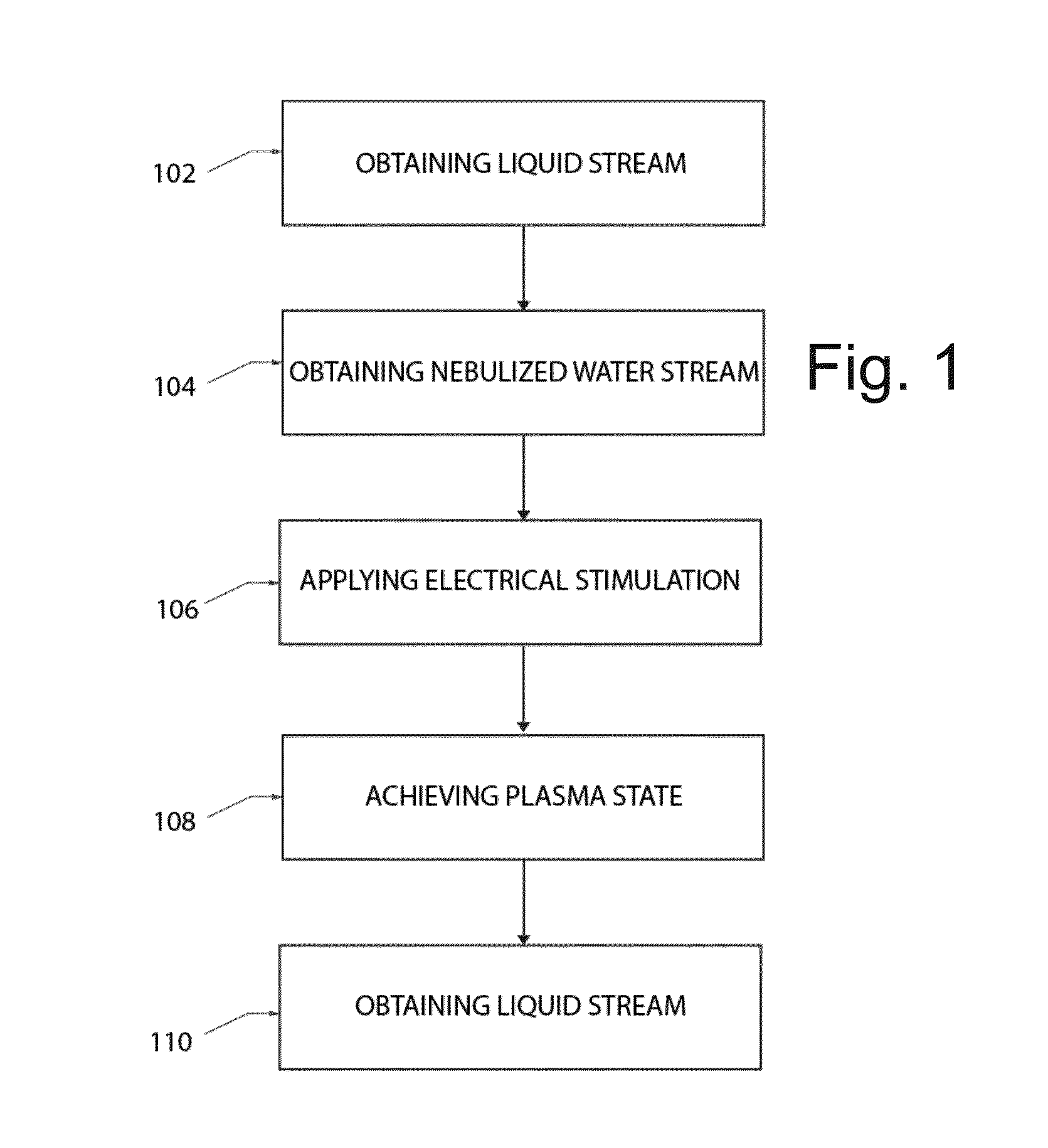 Method and apparatus for transforming a liquid stream into plasma and eliminating pathogens therein