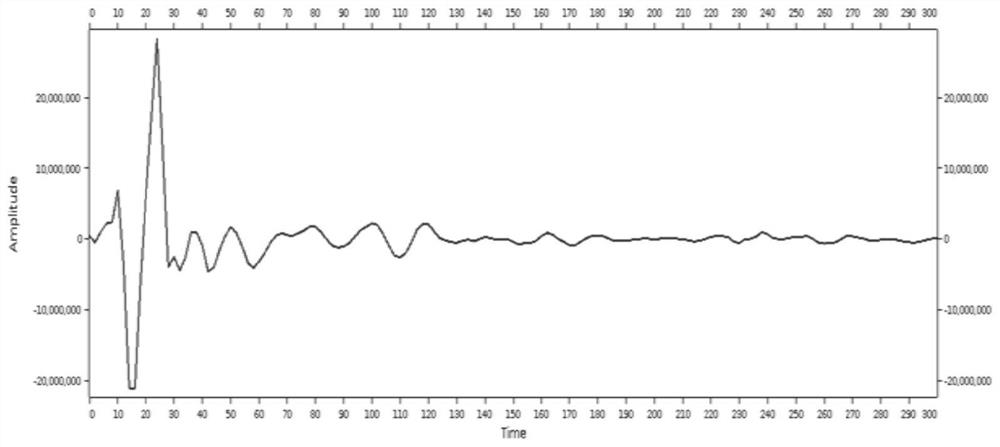 A method for suppressing obs data bubbles and a processing terminal