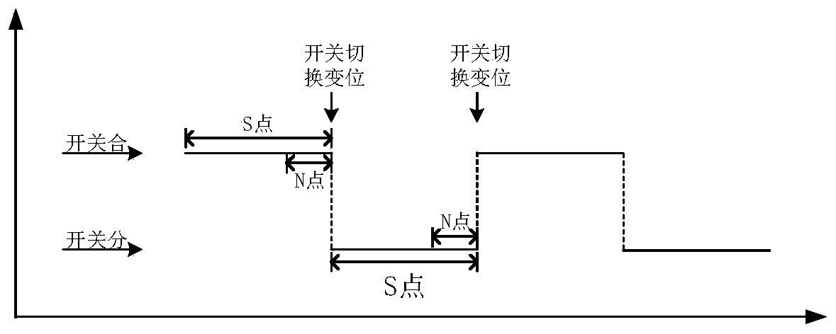 Rotor grounding protection direct current quantity anti-interference calculation method