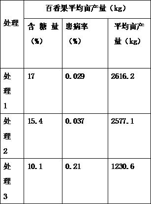 Biological slow-release fertilizer for passion fruit