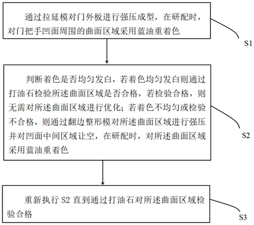 Vehicle door outer plate door handle position curved surface defect optimization method