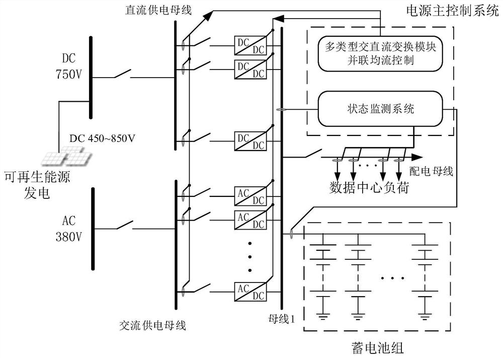 Novel AC-DC hybrid data center power supply control system and control method