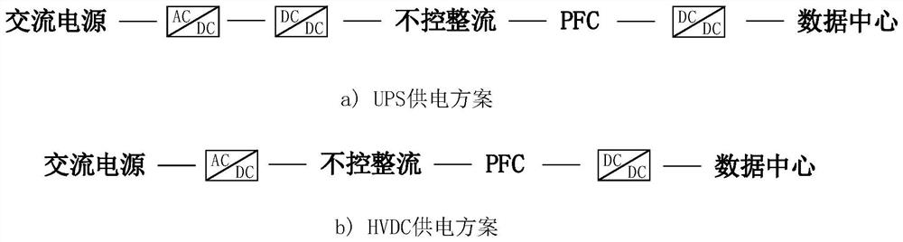 Novel AC-DC hybrid data center power supply control system and control method