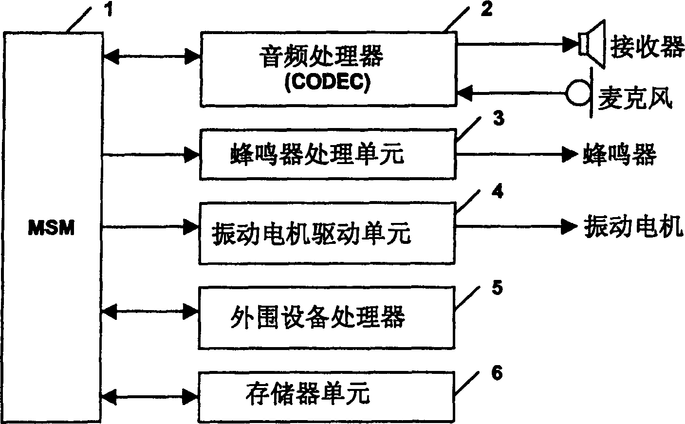 System and method for improving sound quality of multifunctional equipment of mobile communication terminal