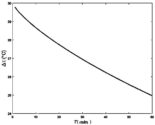 Construction method for bathtub temperature control model