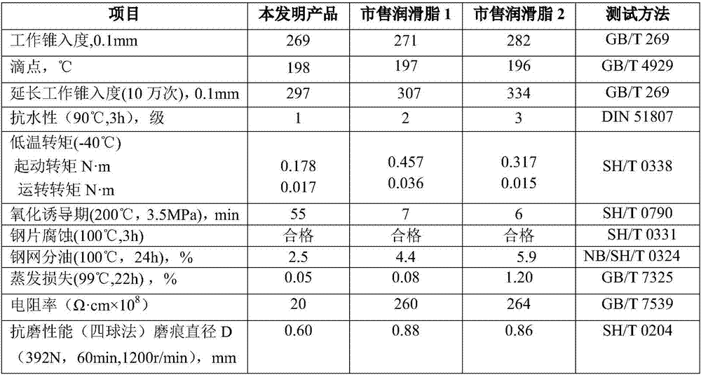 Automotive wiper motor electrical contact grease composition and preparation method