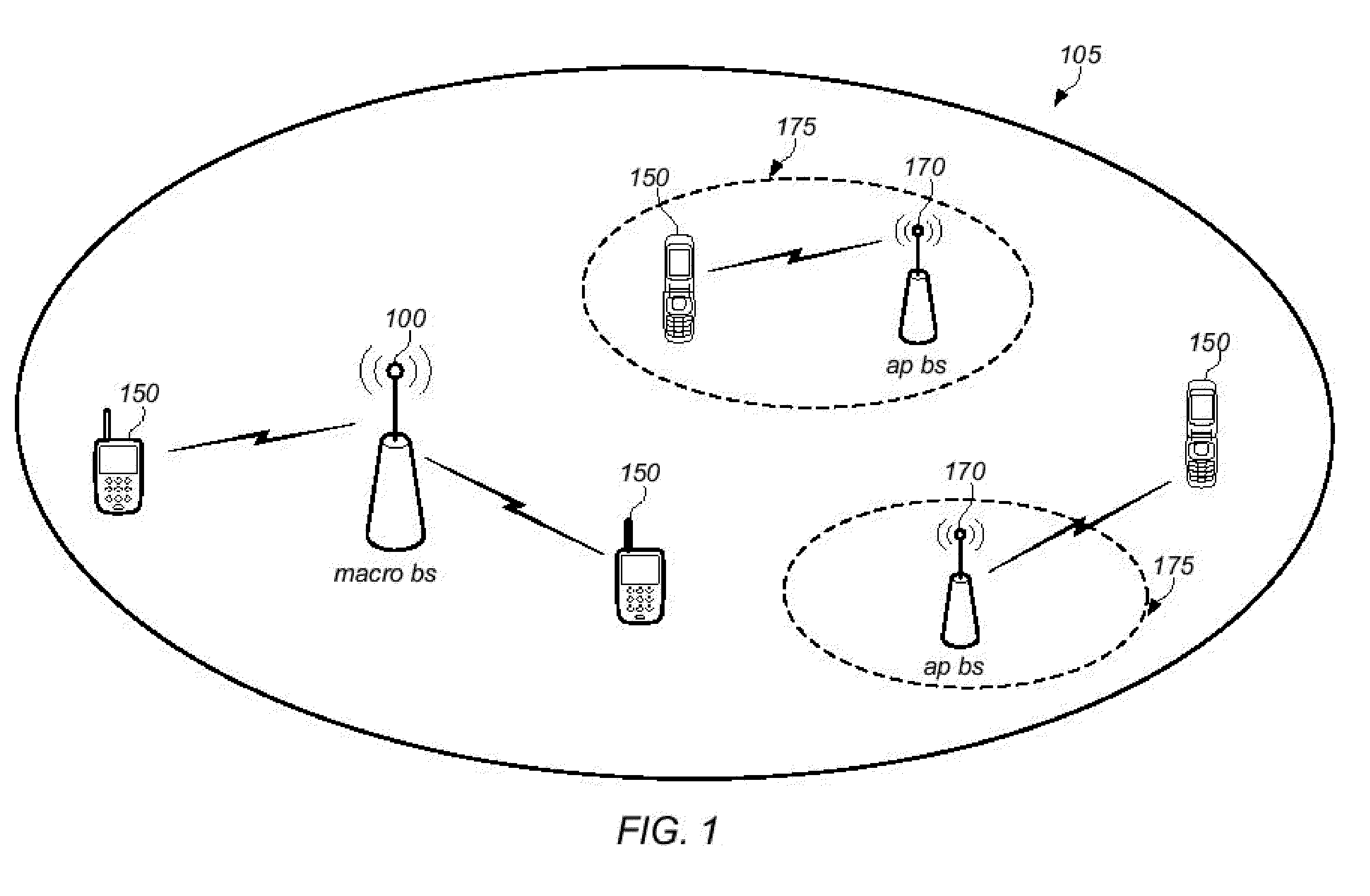 Simultaneous use of multiple phone numbers in mobile device by sharing hardware