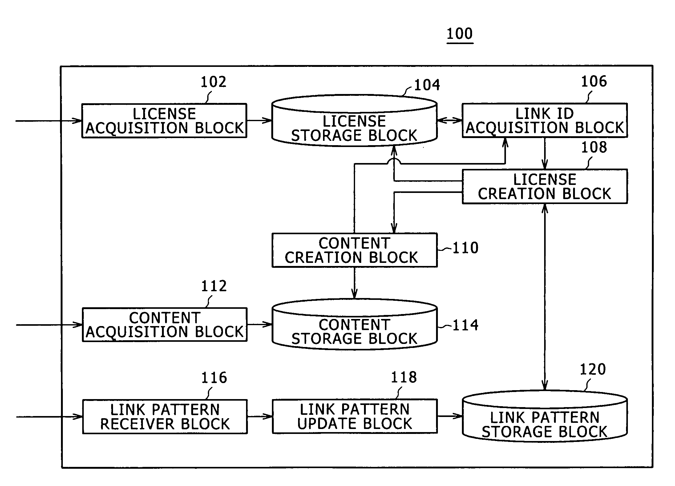 License creation apparatus, license creation method, and computer program