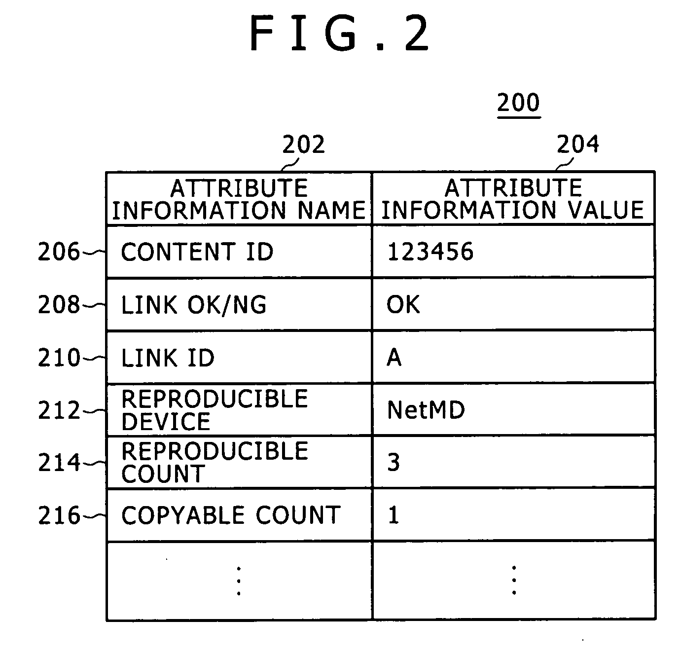 License creation apparatus, license creation method, and computer program