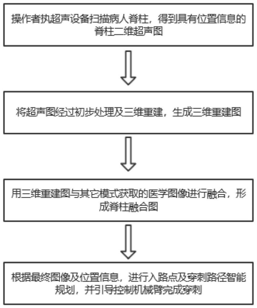 A system and method for intelligent positioning of spinal cord body surface puncture entry points based on multi-modal medical fusion images