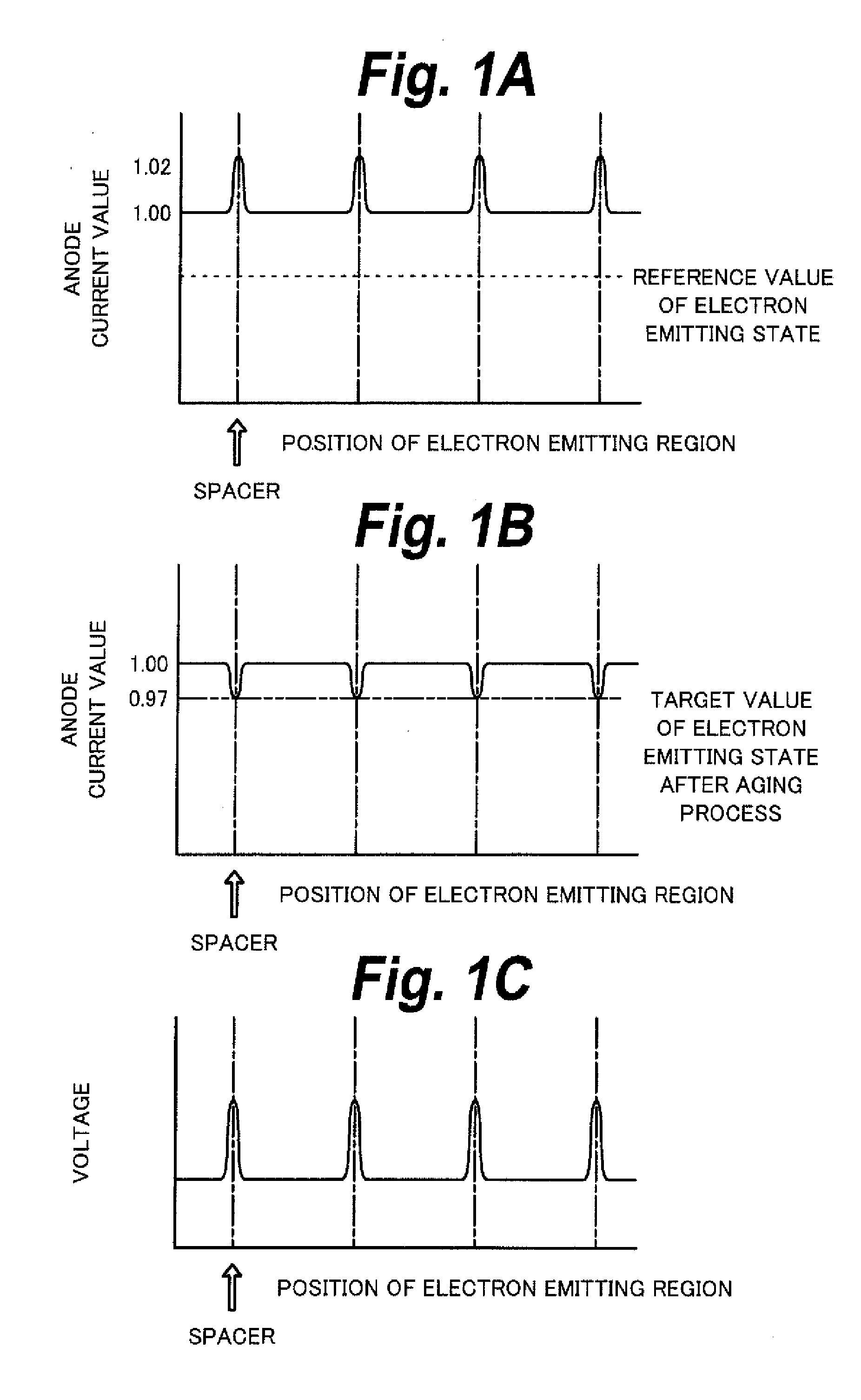 Processing method of flat panel display apparatus