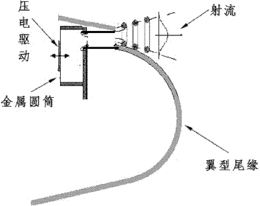 Synthetic jet circulation control method for increasing wing lifting force