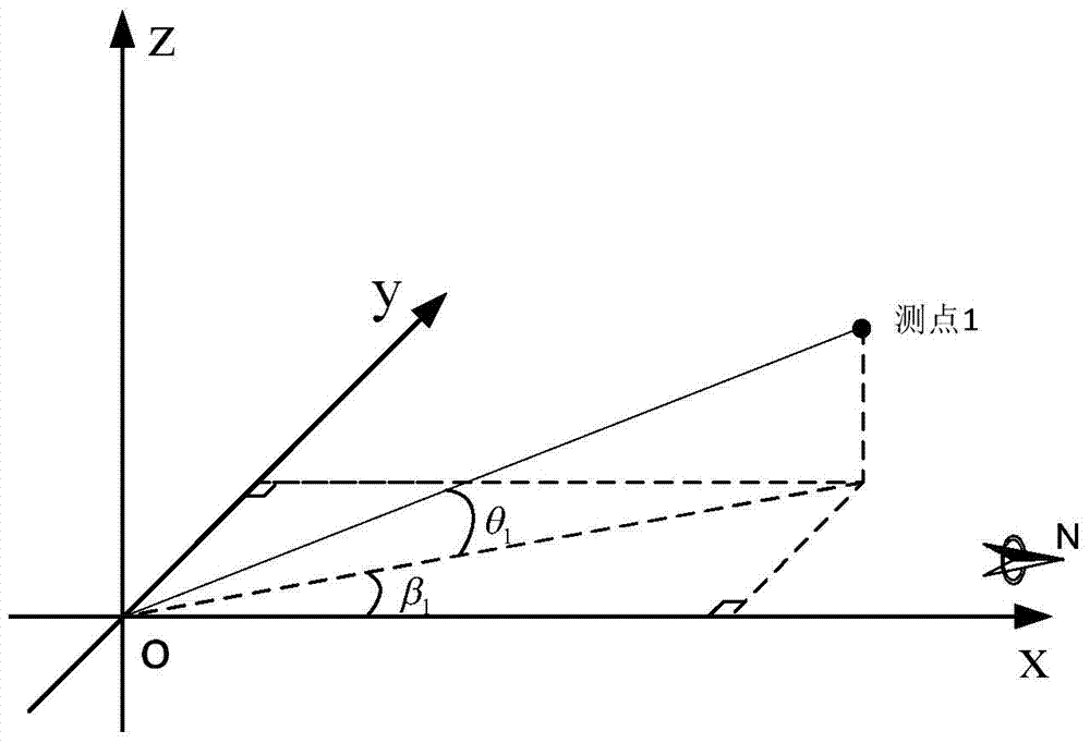 Method for measuring occurrence of non-contact structural surface
