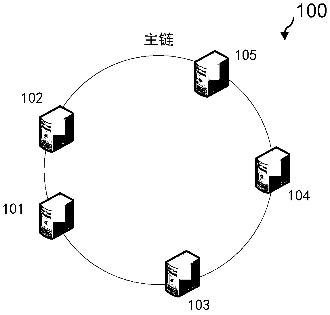 Method, device and computer-readable medium for blockchain-based chain management