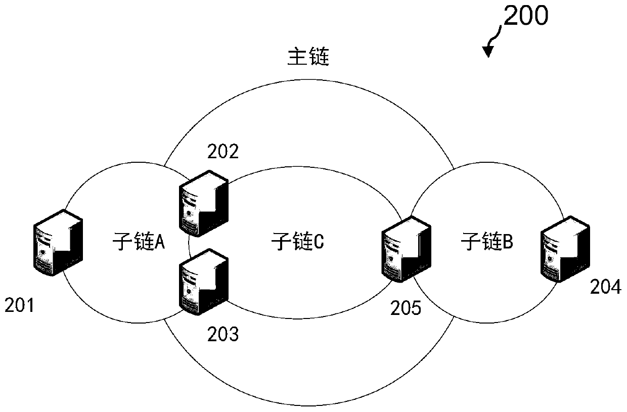 Method, device and computer-readable medium for blockchain-based chain management