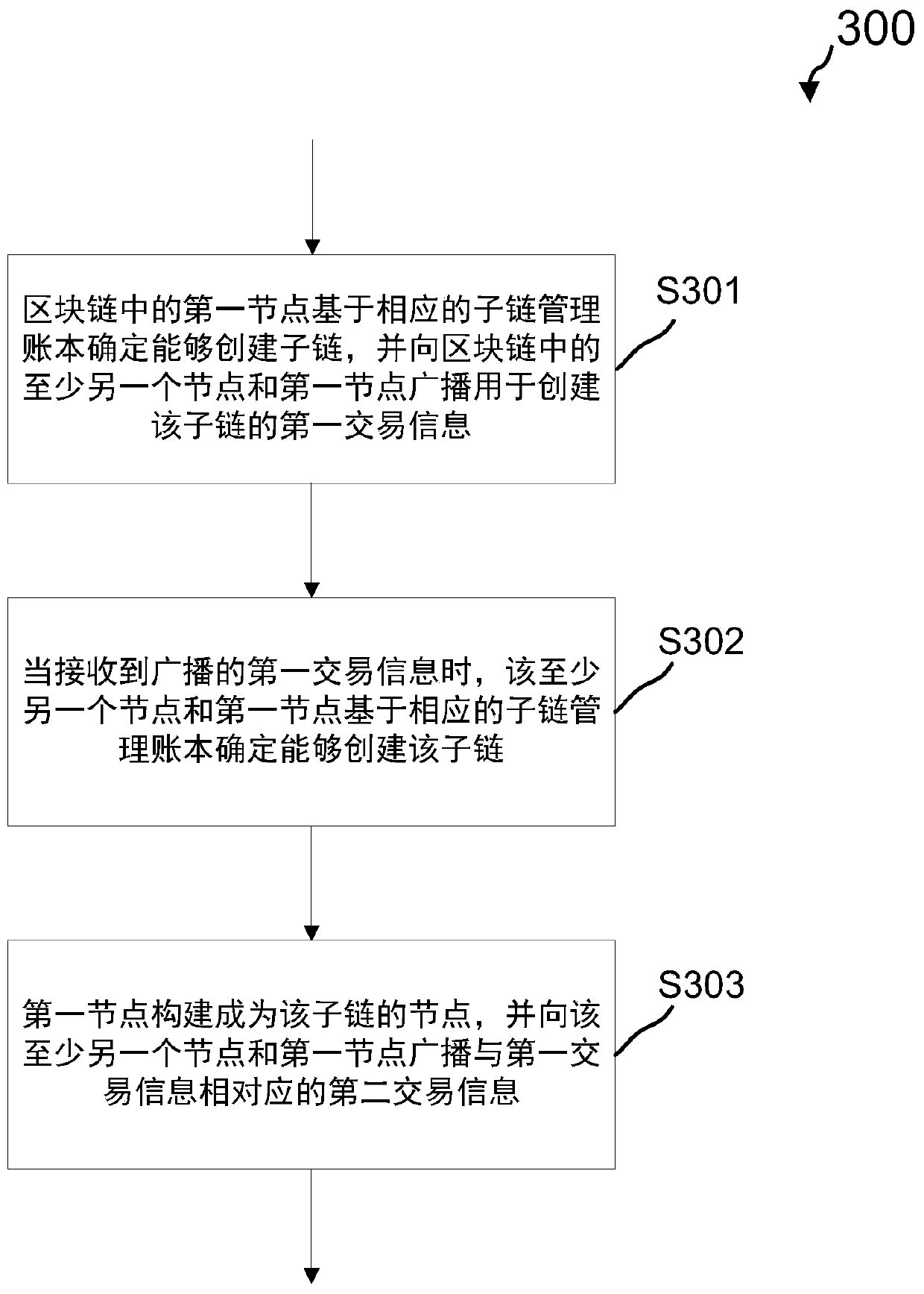 Method, device and computer-readable medium for blockchain-based chain management