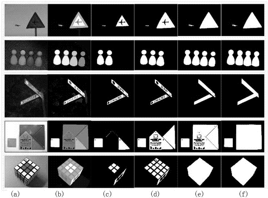 Global color contrast detection and saliency map segmentation method