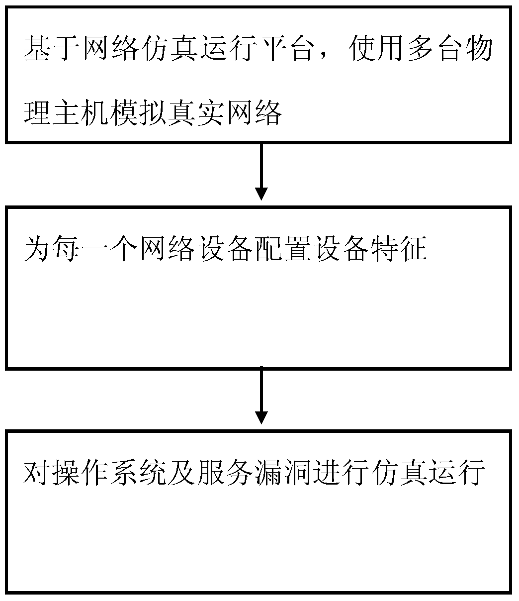 Real-time Monitoring Method of Network Performance