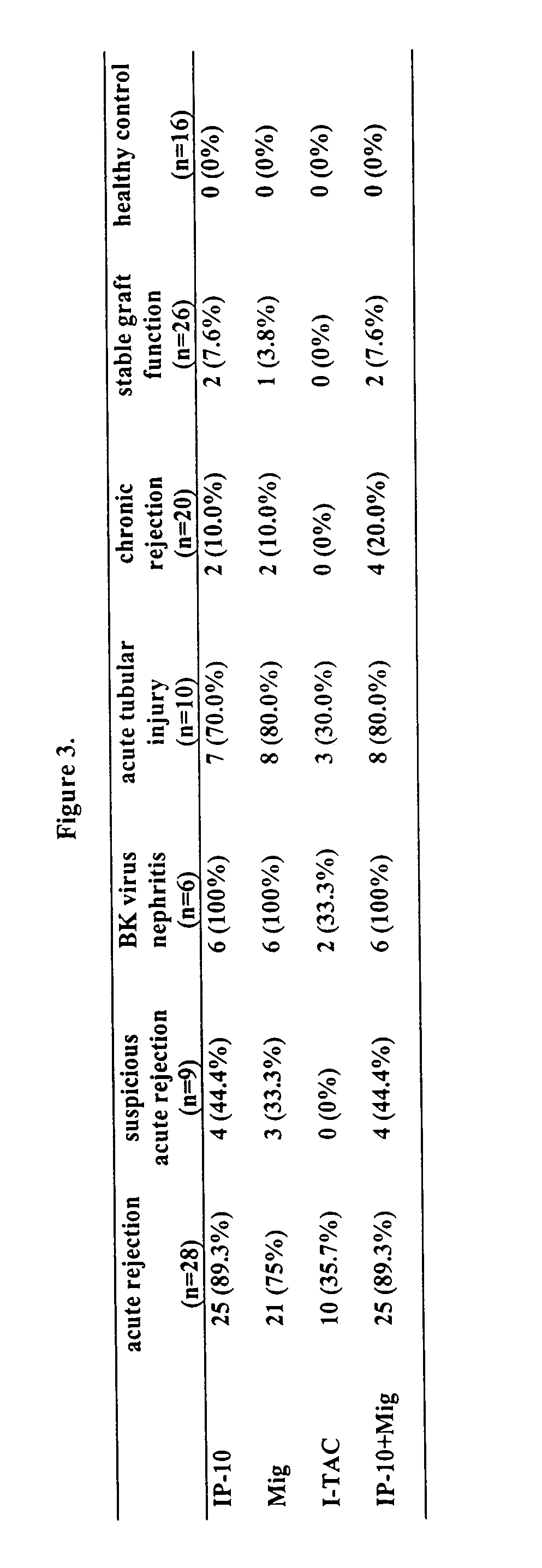 Systems and methods for characterizing kidney diseases