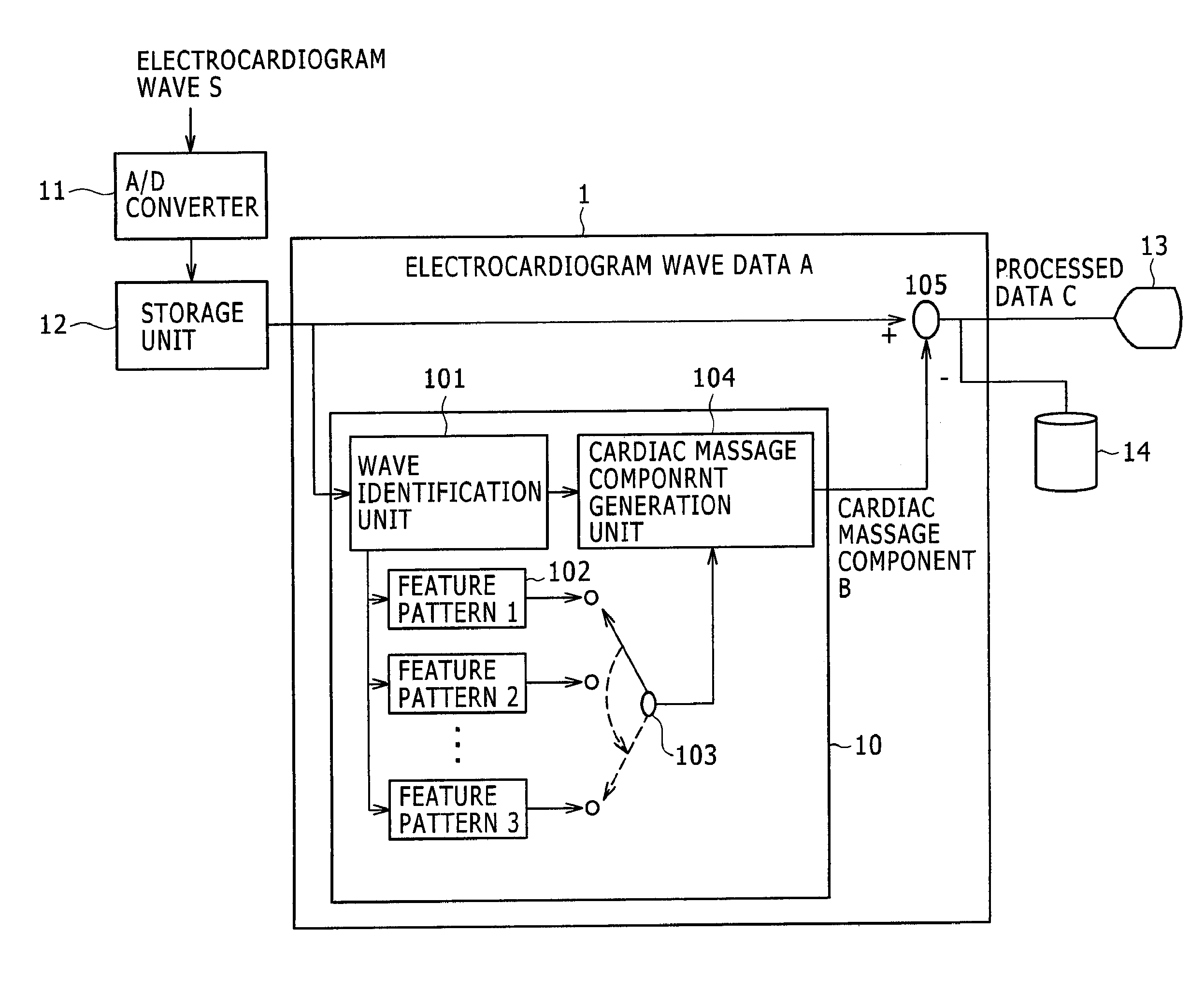 System and method for analyzing waves of electrocardiogram