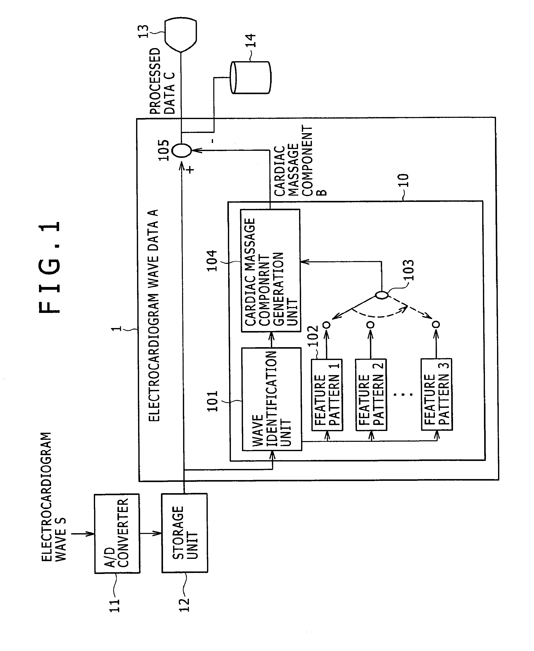 System and method for analyzing waves of electrocardiogram