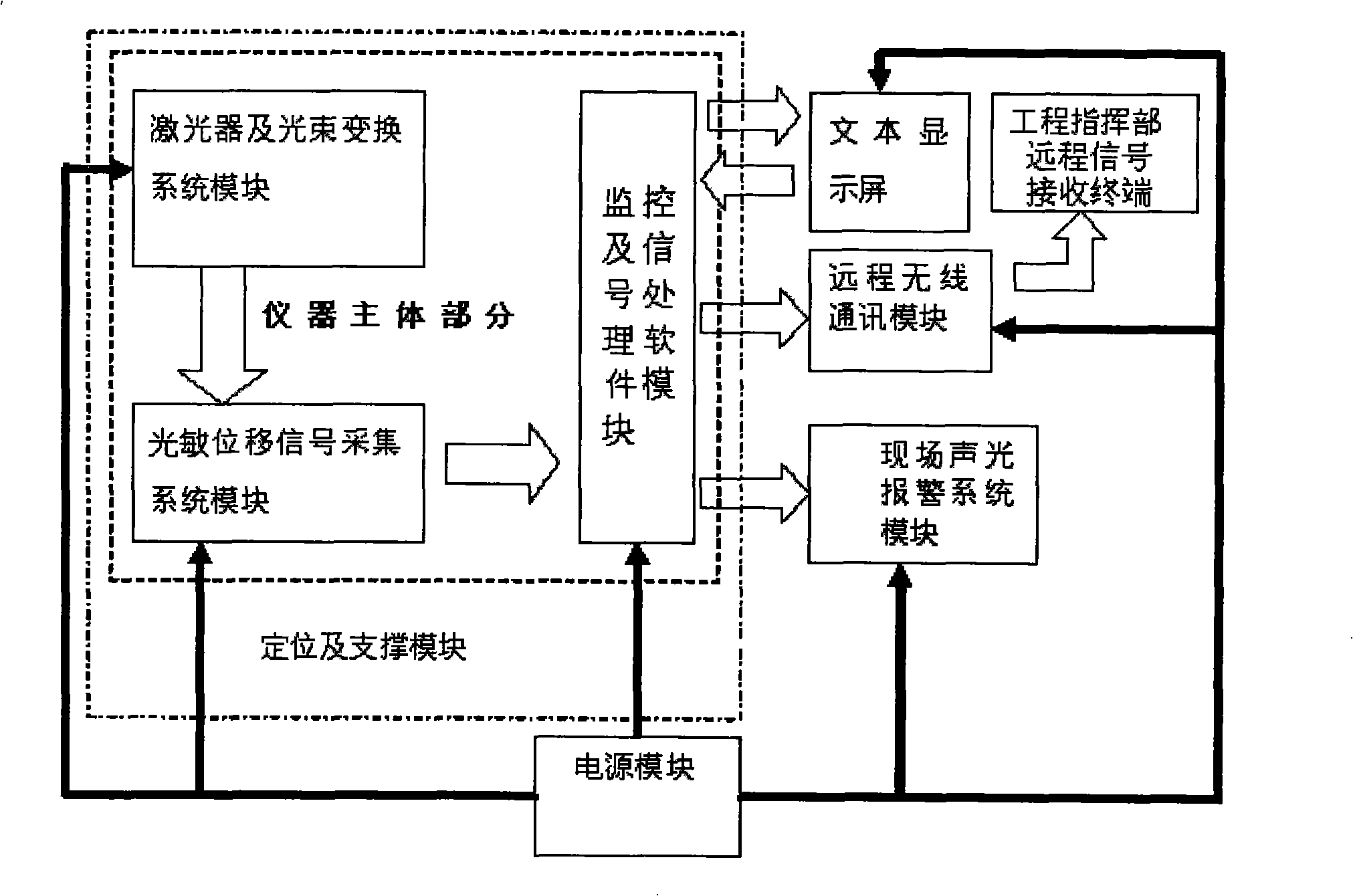 Tunnel wall rock deformation monitoring method and monitoring system thereof