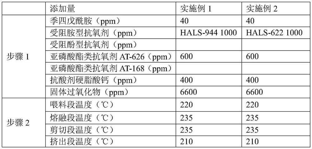 Special material for irradiation-resistant sterilizing polypropylene spun-bonded non-woven fabric and preparation method of special material