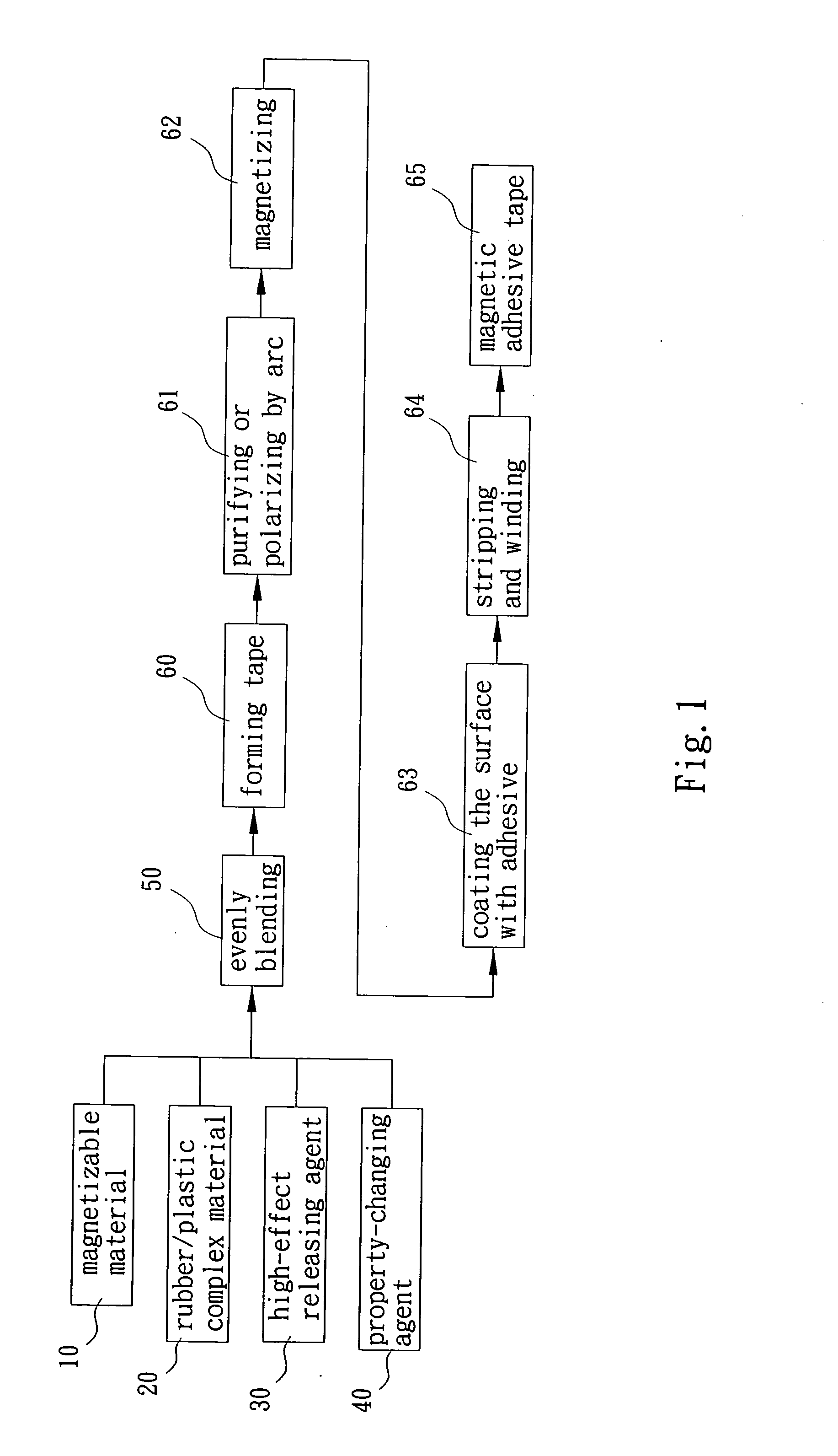 Magnetic adhesive tape and a method for manufacturing the magnetic adhesive tape