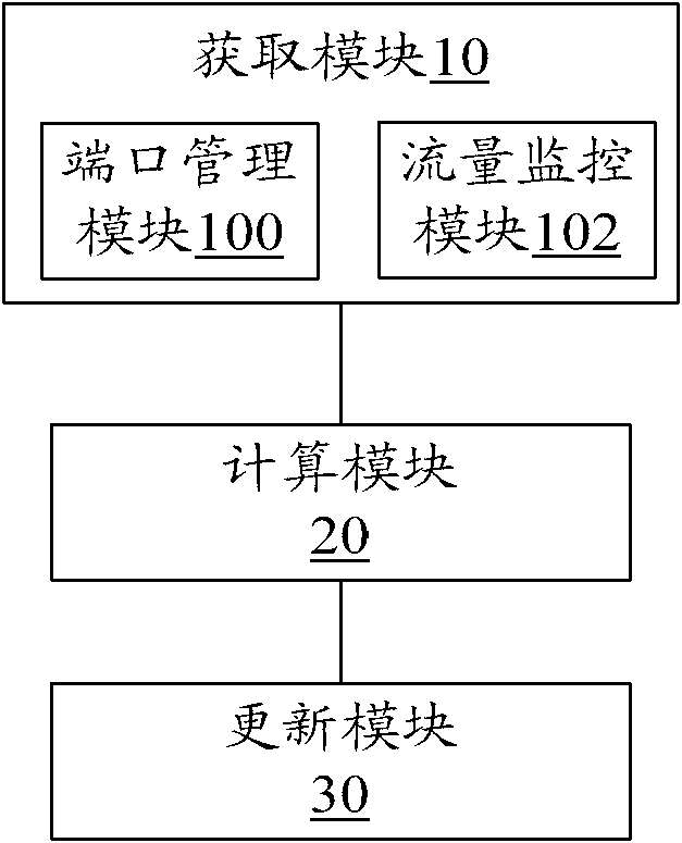 Equipment priority realization method and device in virtual router redundancy protocol (VRRP) backup group