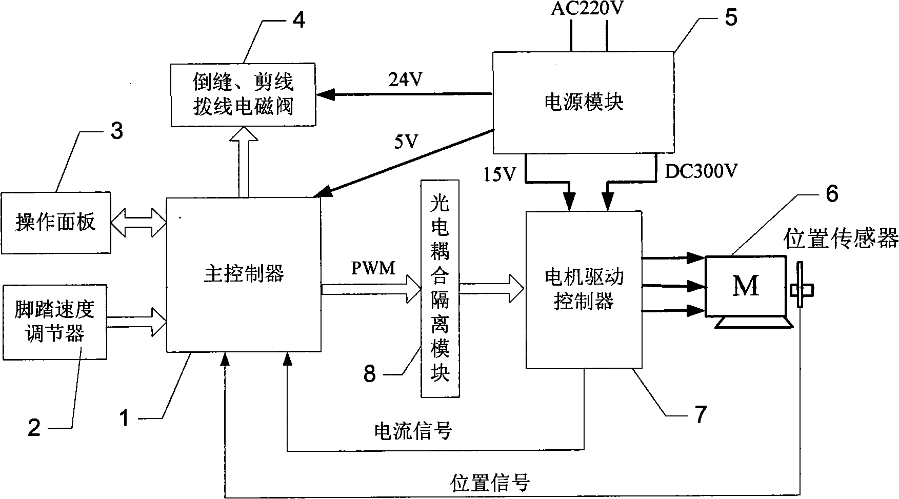 Computer control system for novel direct drive lockstitch sewing machine