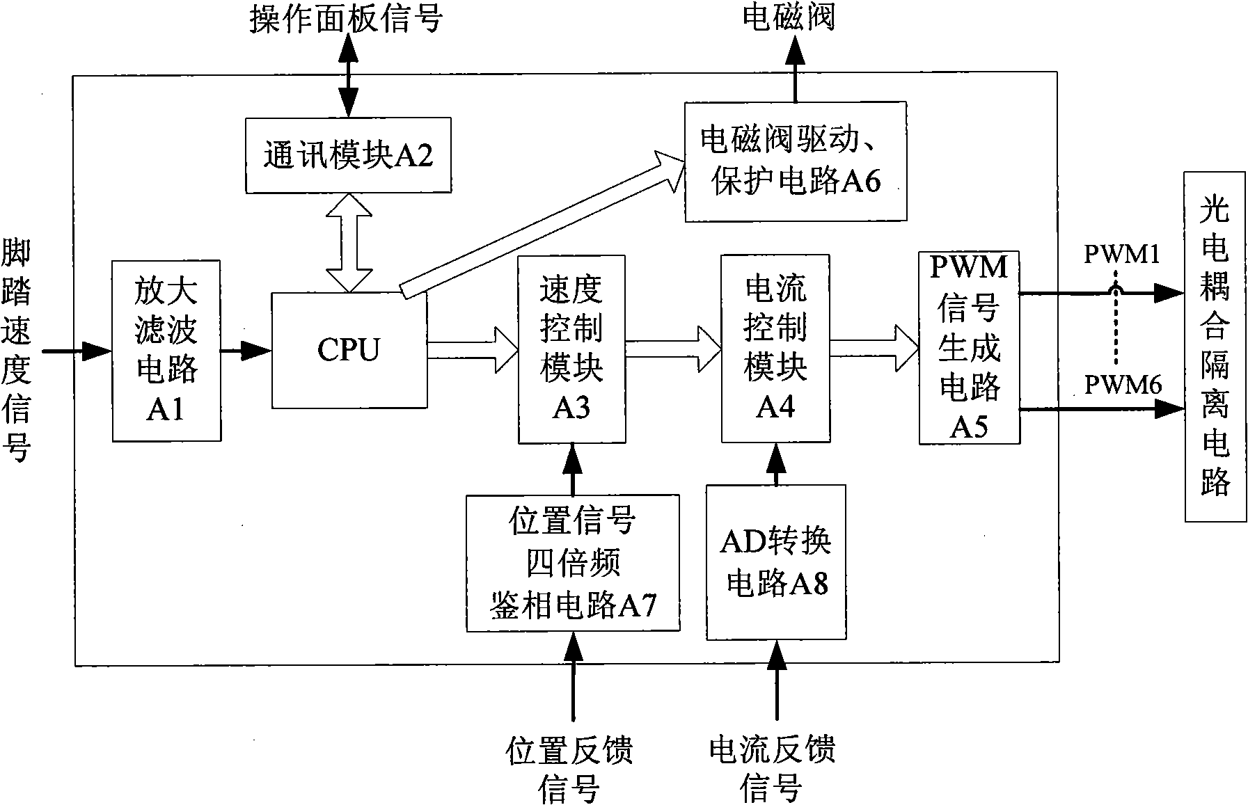 Computer control system for novel direct drive lockstitch sewing machine