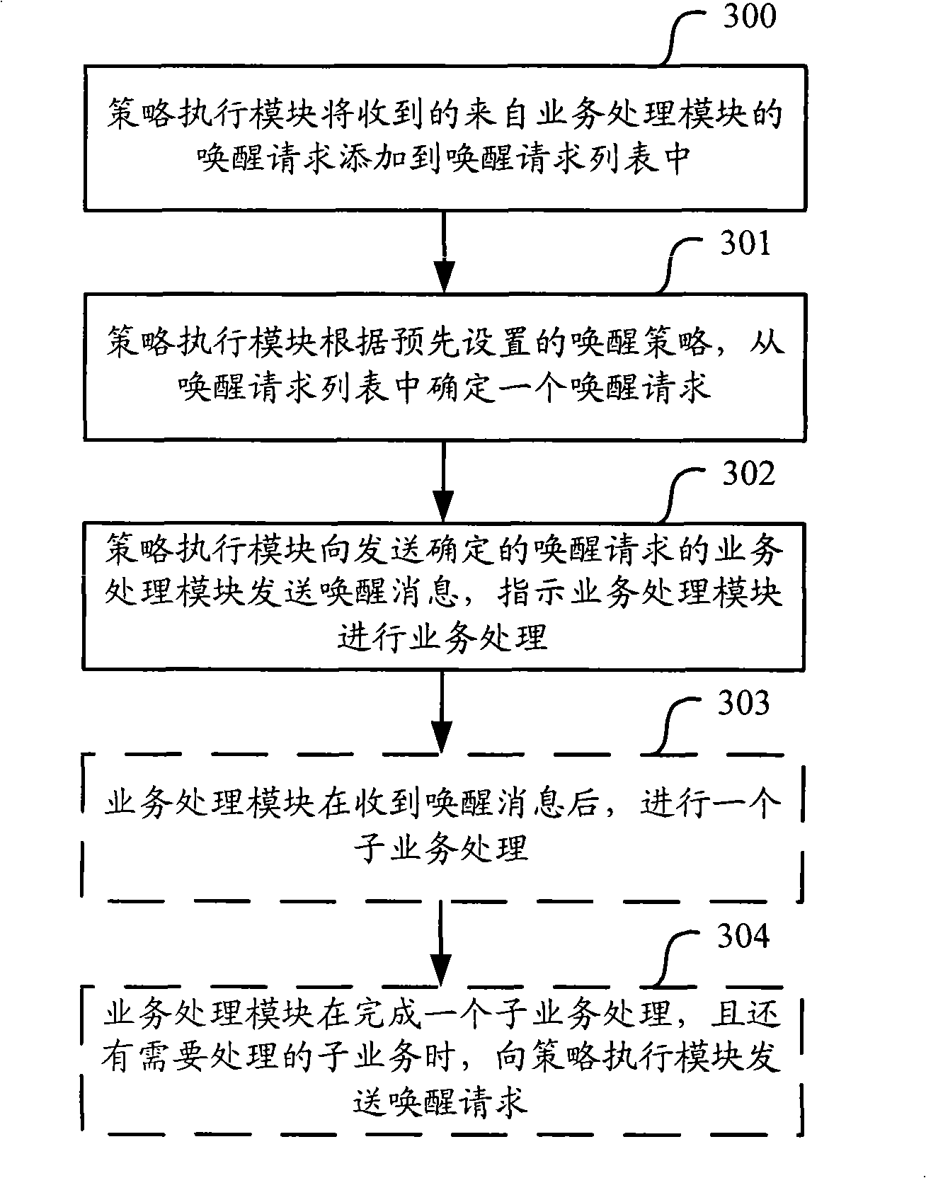 Time-division processing method and device therefor