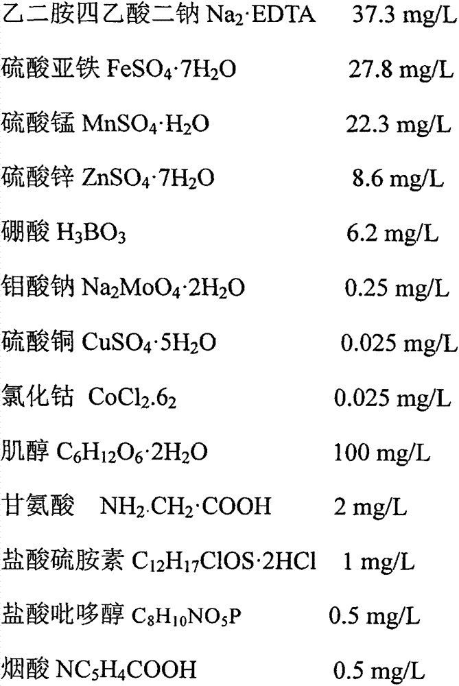 Salix saposhnikovii tissue culture method