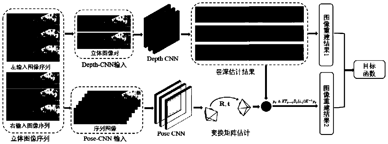 Monocular image depth-of-field real-time calculation method based on unsupervised deep learning