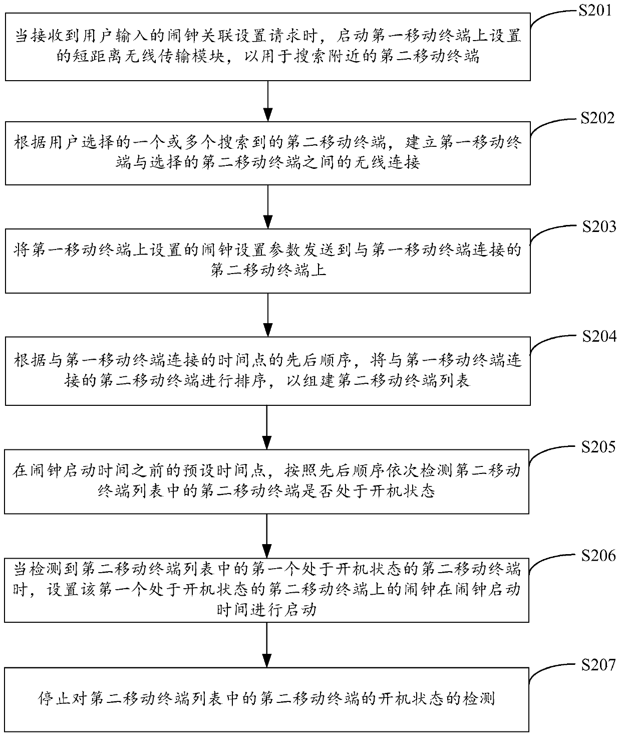 A mobile terminal alarm clock setting method and device