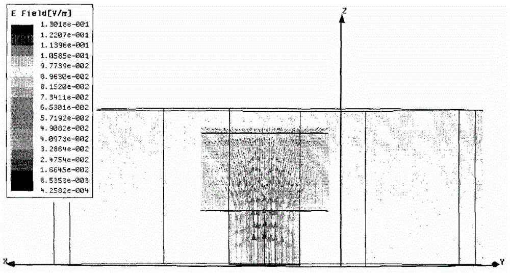 TM mode dielectric resonator for controlling second harmonics migration